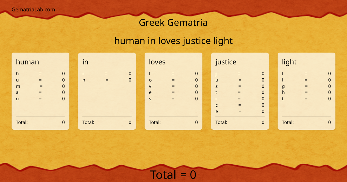 human in loves justice light in greek Gematria